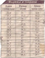 Вырежи и сохрани!