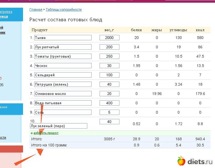 Расчет готового продукта