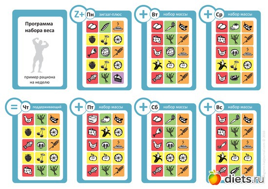 3 фото: Диета 3 кулака