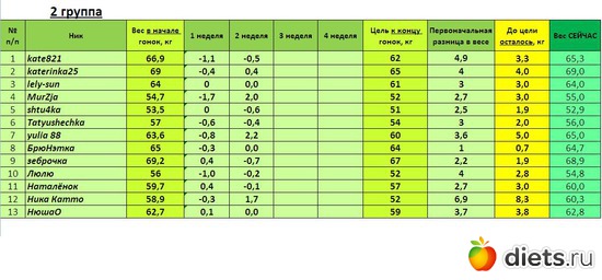 вес_2гр_1,2нед, альбом: Прочее