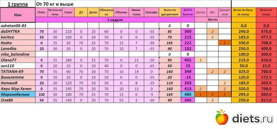 Г3_1гр_2нед, альбом: Прочее