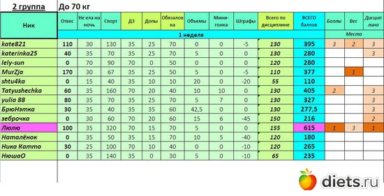 Г3_2гр_1нед, альбом: Прочее
