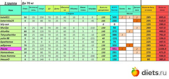 Г3_2гр_2нед, альбом: Прочее