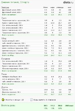 Моё меню на сегодня