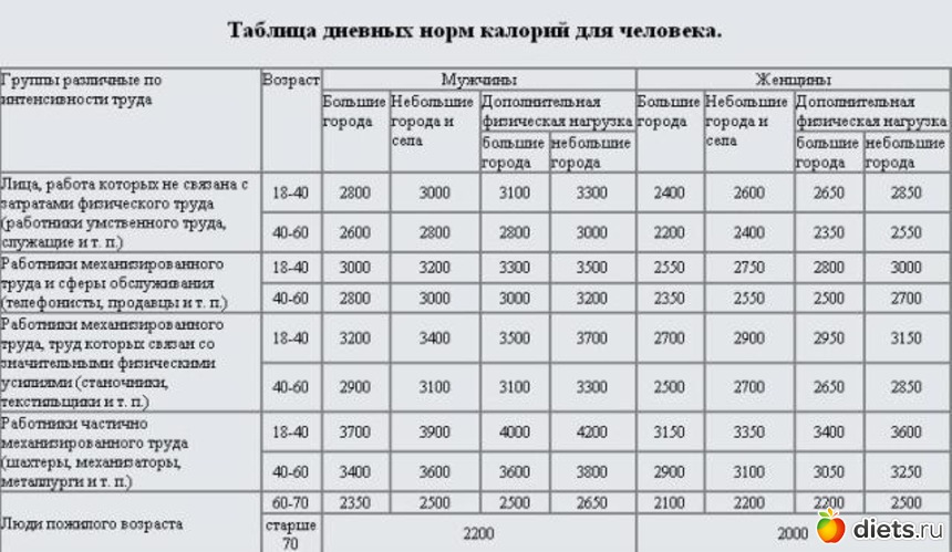 http://www.diets.ru/data/cache/2011mar/13/18/118505_14172-550x500.jpg