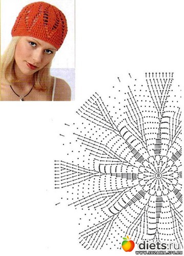 5 фото: шляпки, шапки и береты