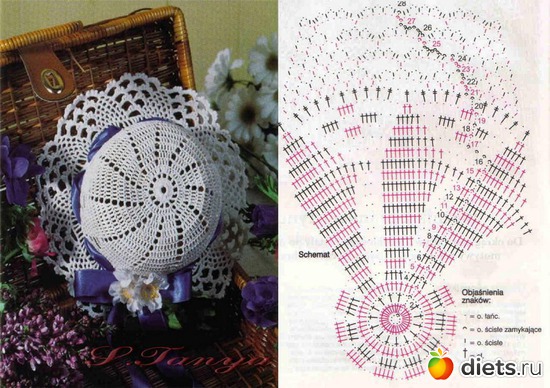 12 фото: шляпки, шапки и береты