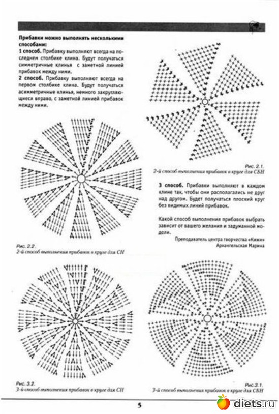 5 ����: �����, ������ � ������