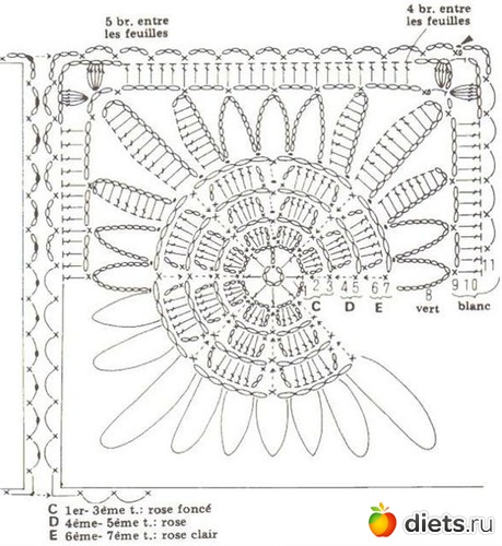 28 фото: пледы