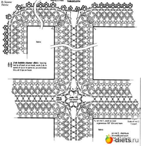 3 фото: пледы