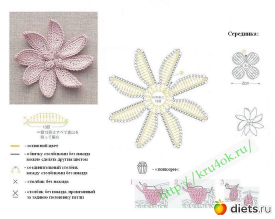 26 фото: цветы крючком