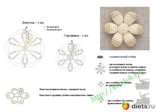 27 фото: цветы крючком