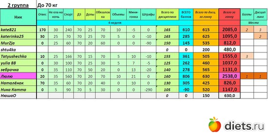 г3_2гр_итог, альбом: Прочее