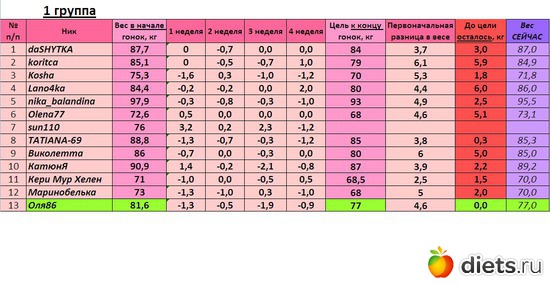г3_1гр_вес_итог, альбом: Прочее