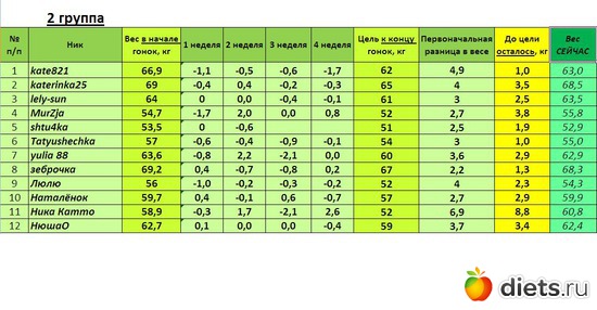 г3_2гр_вес_итог, альбом: Прочее