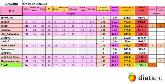 г3_2гр_итог, альбом: Прочее