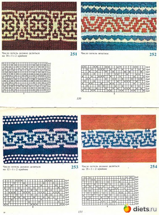 55 ����: ������� �� �������