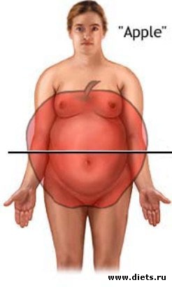 Фигура Яблоко Фото До И После Похудения Фигура Яблоко Фото До И После Похудения
