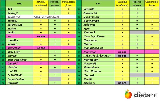 Должники - Г4, альбом: Прочее