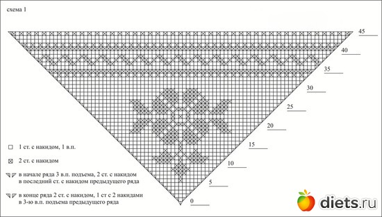 ������� �������. �����, ������: ���������. �����.