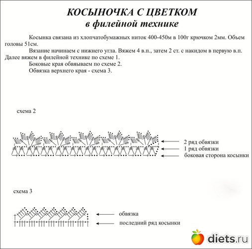 ������� �������. ����� ���������, ������: ���������. �����.