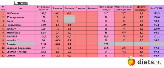 1_вес, альбом: Прочее