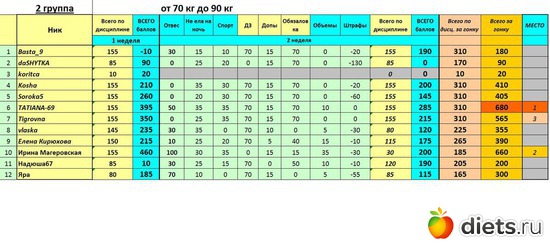 2_баллы_1,2нед, альбом: Прочее