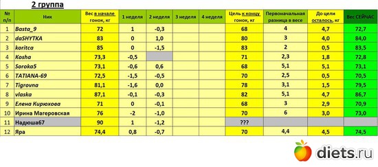 2_вес, альбом: Прочее