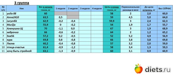 3_вес, альбом: Прочее