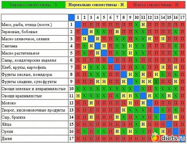 42 ����: ��� ������