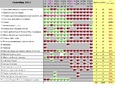 Выполнение планов (16.09-30.09.11)