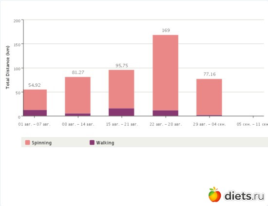 километраж, альбом: отчет