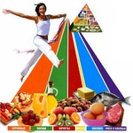 7 самых интересных фактов о диетах.