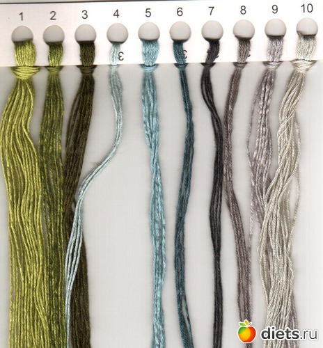 нитки, альбом: Схемы вышивки крестиком. Коты