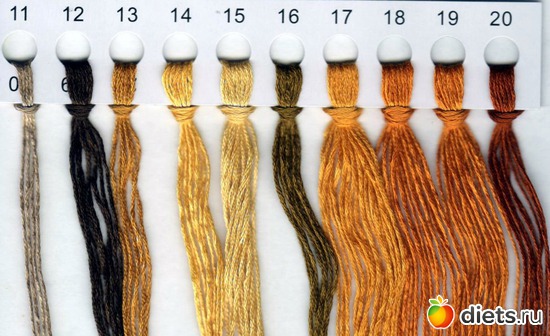 нитки, альбом: Схемы вышивки крестиком. Коты