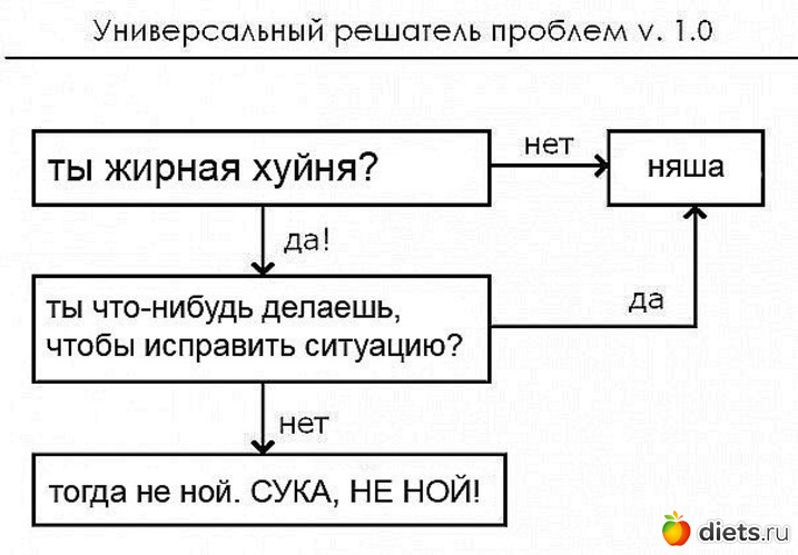 10 ����: ���������