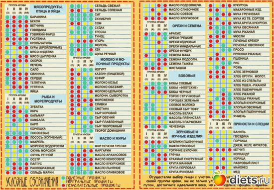 Группы крови, альбом: Полезное