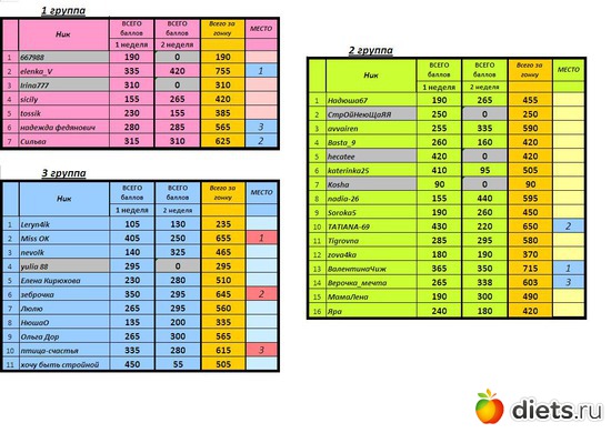 12 ����: ������-2