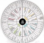 Полезная шпаргалка по еде и витаминам