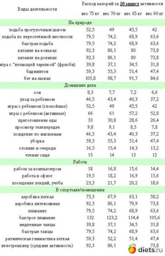 3 ����: �������