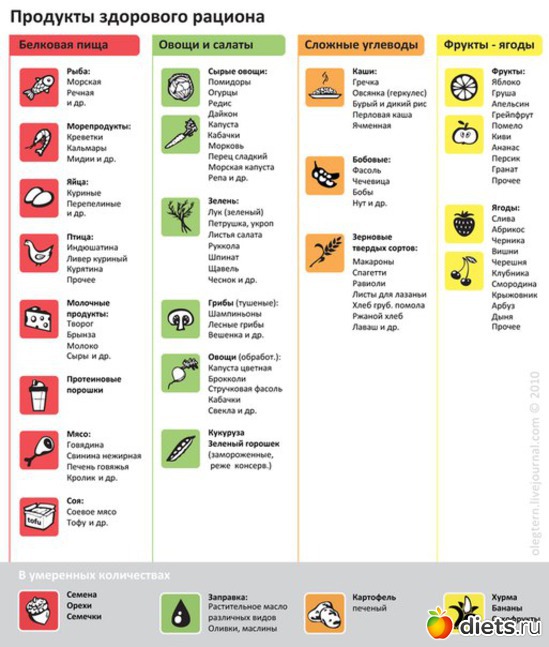 5 ����: �������