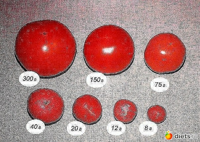 6 фото: Граммовка продуктов