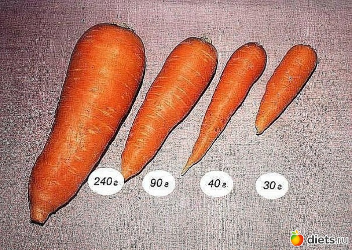 8 фото: Граммовка продуктов