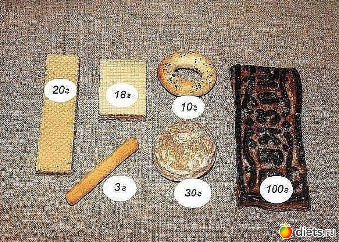 32 фото: Граммовка продуктов