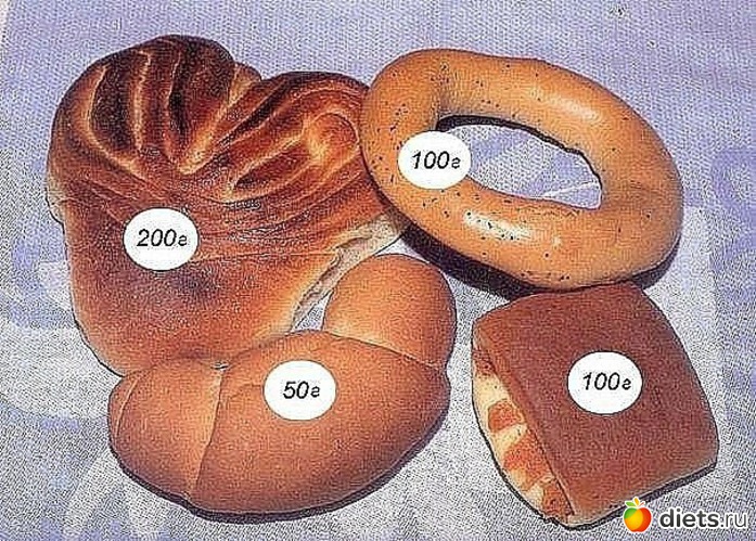 35 фото: Граммовка продуктов