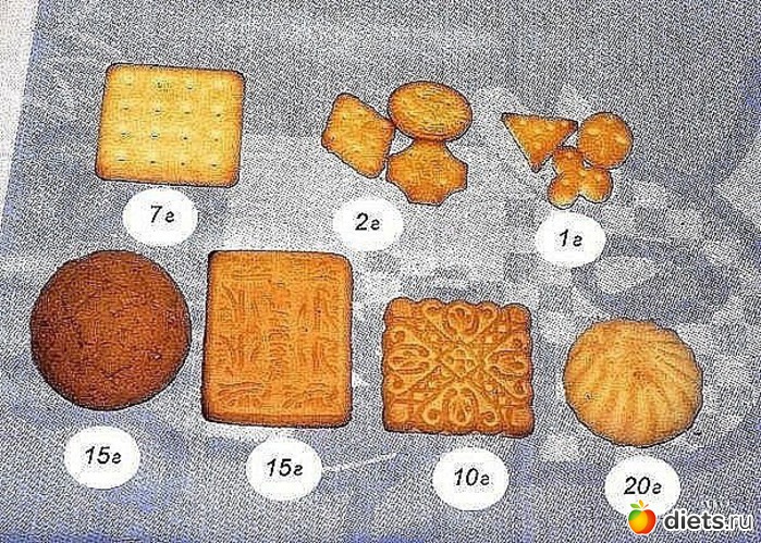 39 фото: Граммовка продуктов