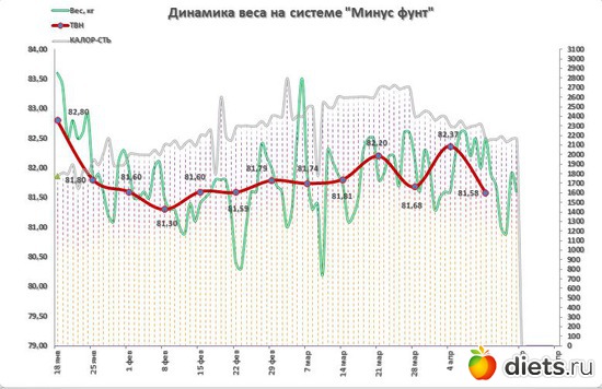 Данные на 18 апреля 2012, альбом: Мои достижения