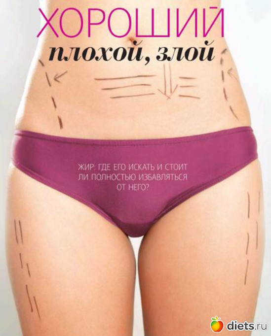 Тело, альбом: Фигурки для мотивации - 2 =)