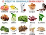 Обмен веществ.