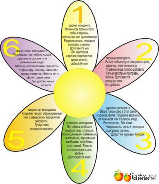 10 фото: разное